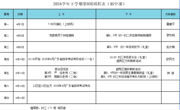 2024学年下学期第9周周程表（初中部）
